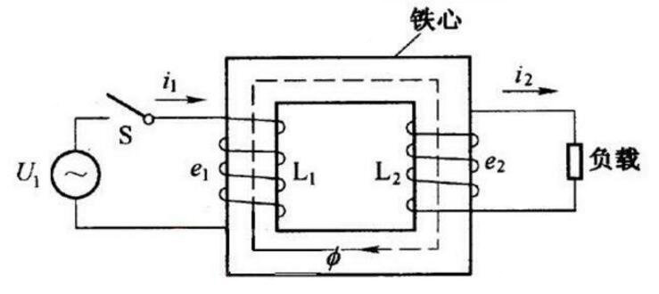 變壓器工作原理