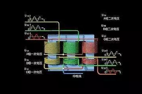 變壓器工作原理 - (圖