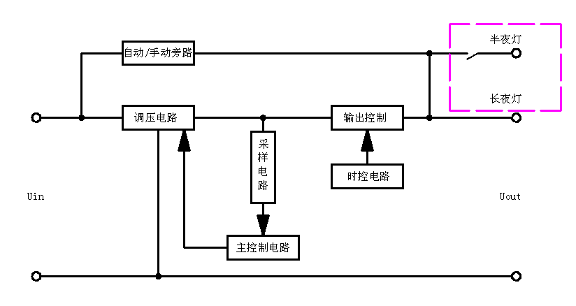 智能照明節電穩壓器原理圖