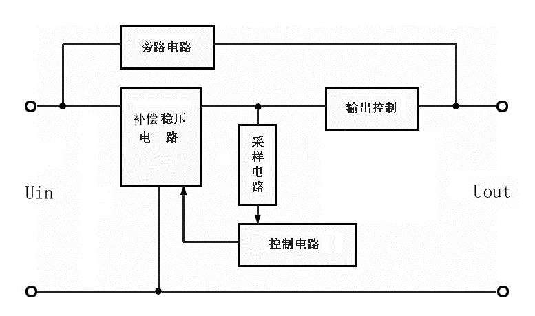 工業穩壓器原理圖