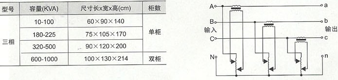 穩壓器外形尺寸