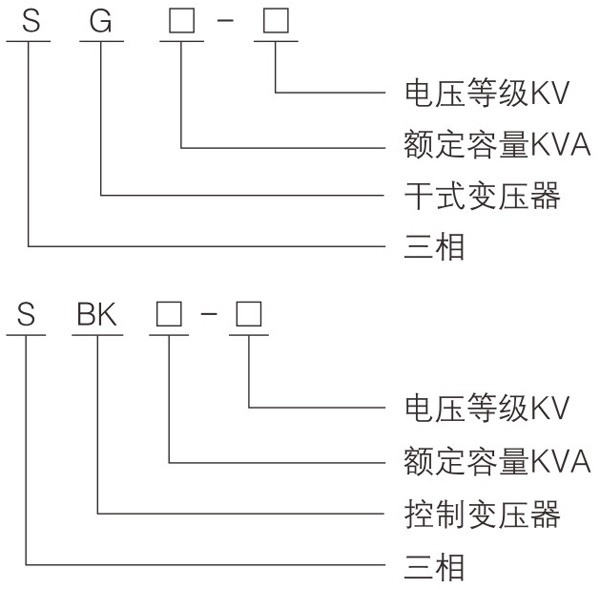 干式變壓器規格型號有哪些