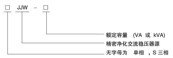 精密凈化穩壓電源型號