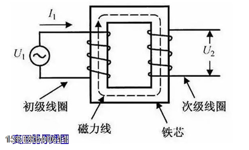 變壓器原理