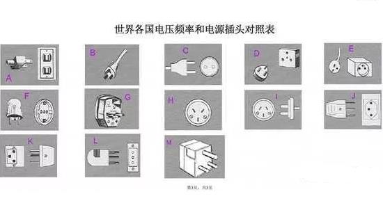 世界各國電壓頻率一覽表、國外電源插頭標準對照