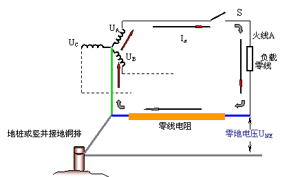 零地電壓的去除辦法，零地電壓的危害及產生原因