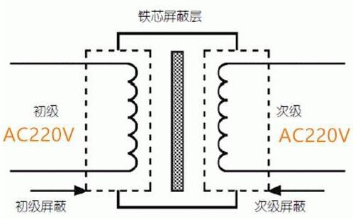 輸入220v輸出220v變壓器，實物圖，1比1隔離變壓器接線