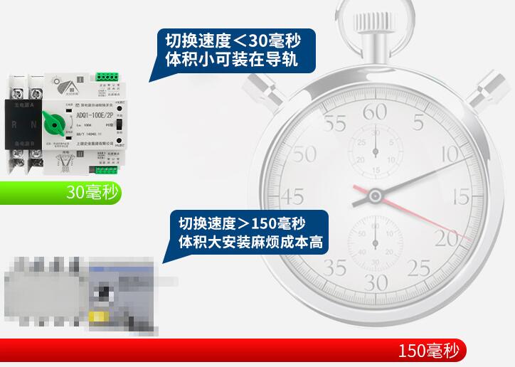 交流不斷電開關，快速交流雙電源開關（雙電源自動切換開關）