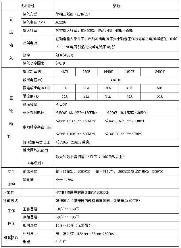 高頻開關整流器模塊