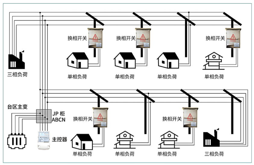 三相不平衡調節裝置