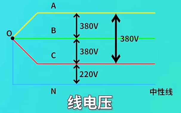 三相電平衡