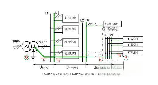 控制過高的零地電壓